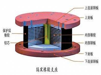 印江县通过构建力学模型来研究摩擦摆隔震支座隔震性能