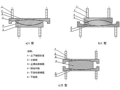 印江县建筑摩擦摆隔震支座分类、标记、规格